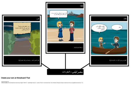 معبر ليليس المفردات