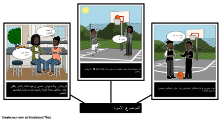 الموضوعات في العبور