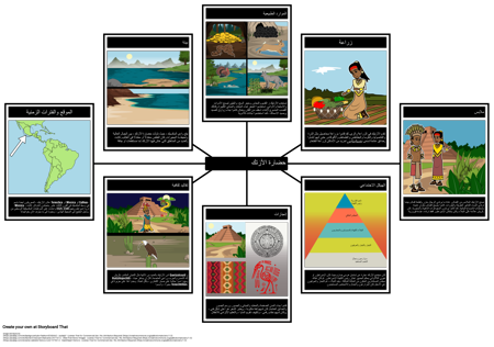 خريطة عنكبوت الأزتك