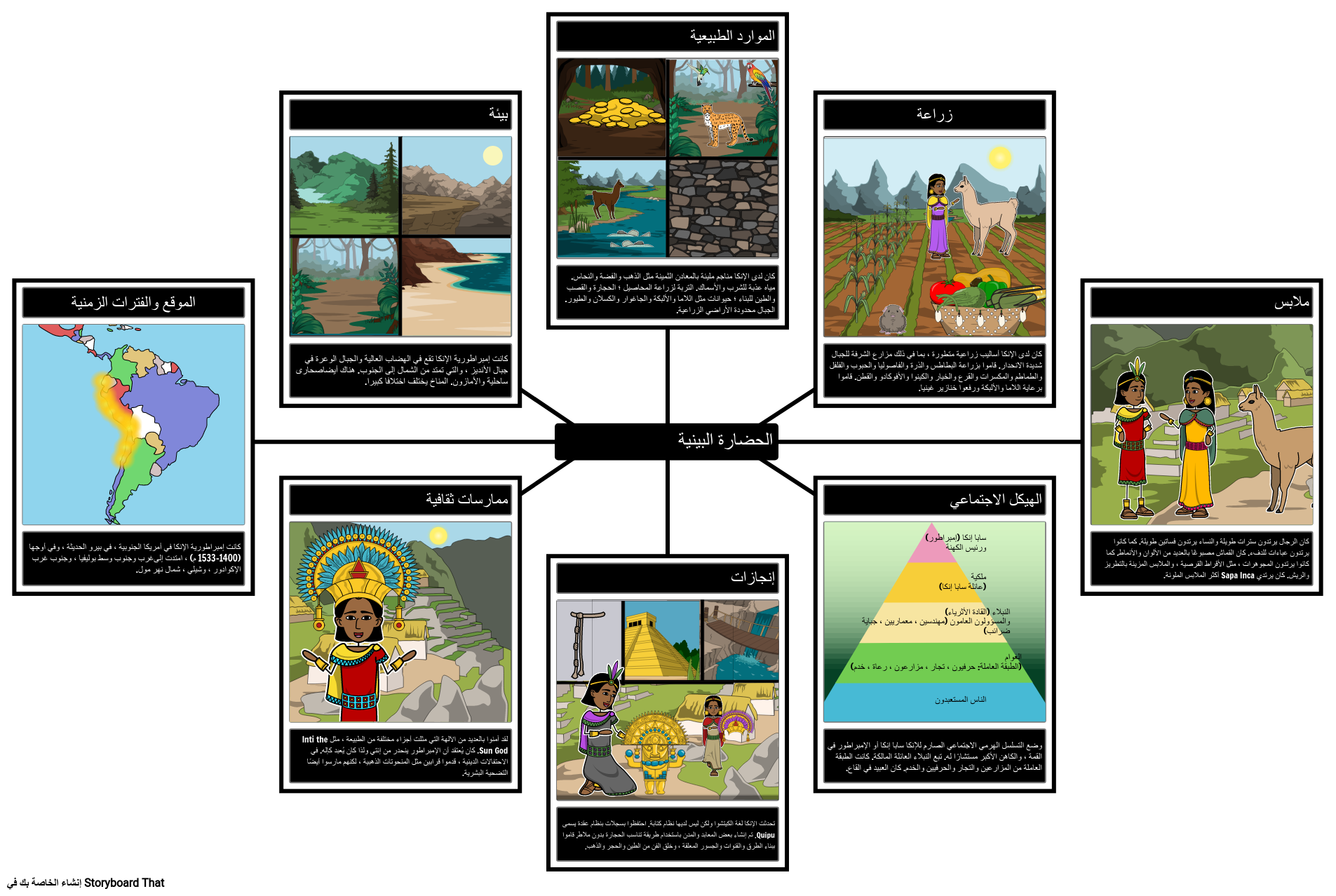 خريطة عنكبوت الإنكا Storyboard Por Ar Examples