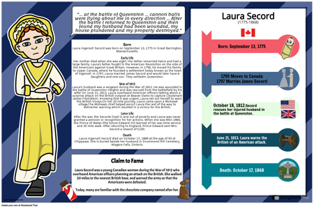 سيرة التاريخ الكندي