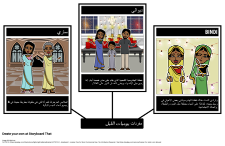 مفردات يوميات الليل