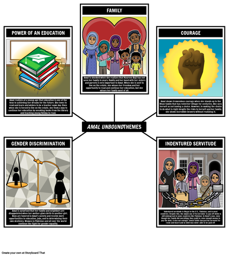 مواضيع أمل غير منضم