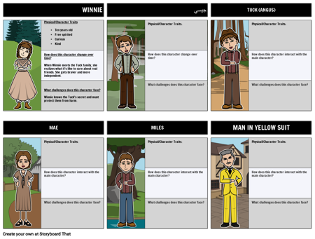 دس الشخصيات الأبدية