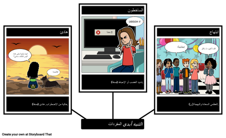 دس المفردات الأبدية