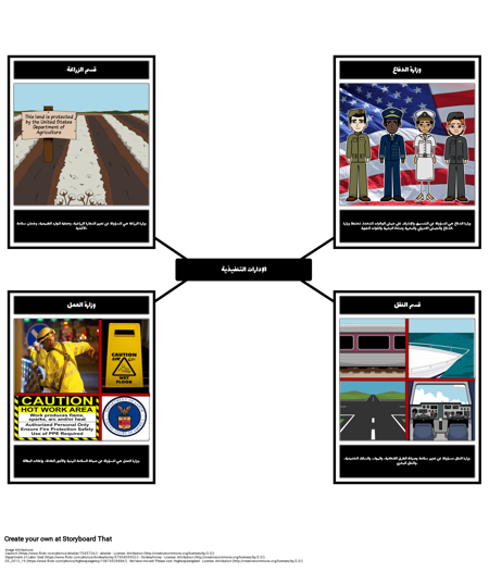 مجلس الوزراء الرئيس