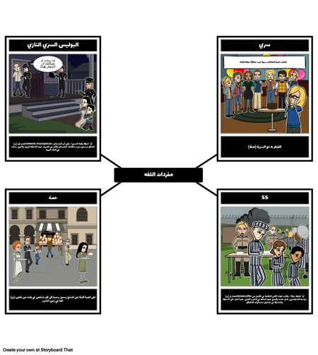 آن فرانك - المفردات