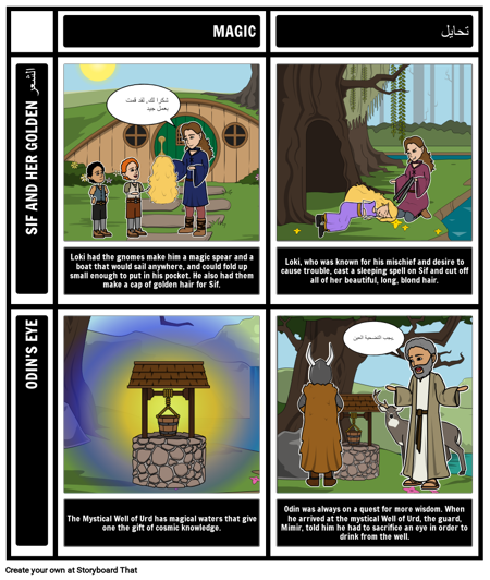 الإسكندنافية: ثيمات