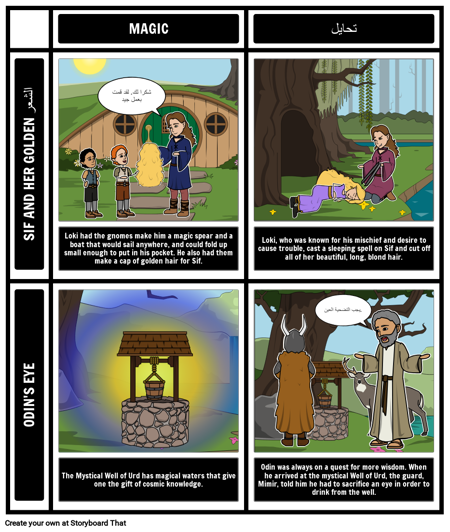 الإسكندنافية: ثيمات