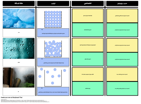 خصائص الدول المعنية