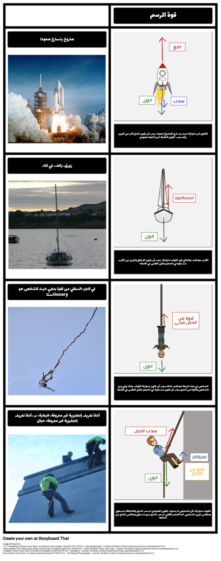 فرض الرسوم البيانية