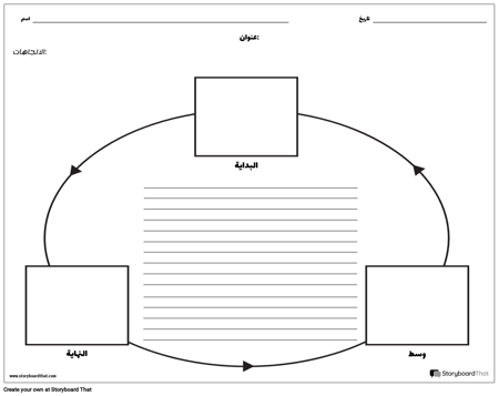 دائرة الرسم البياني