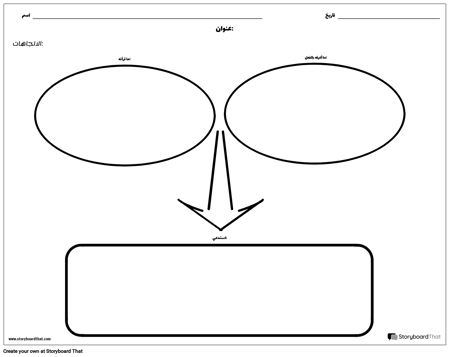 ما قرأته ، ما أعرفه