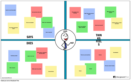 مثال تعاطف المستخدم