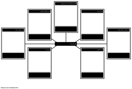 نموذج تحليل الرواية