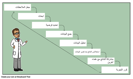 خطوات المنهج العلمي