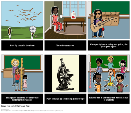 أمثلة على الملاحظات