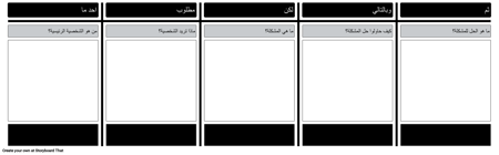 قالب الرسم البياني SWBST