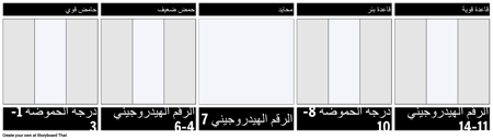مقياس درجة الحموضة