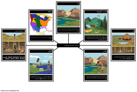 بيئة وثقافة الهضبة