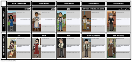 شخصيات سيلفيا وآكي