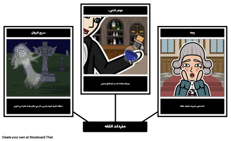 والشامة - المفردات