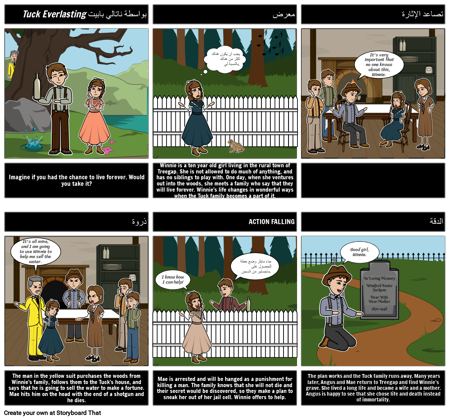 ثنية الملخص الأبدي