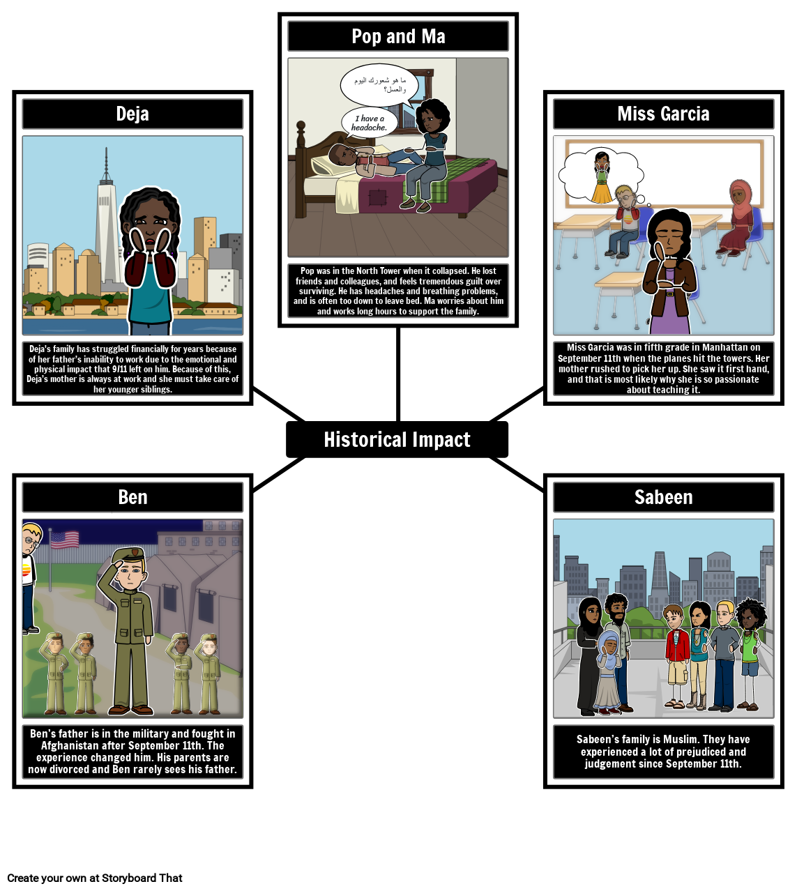 تأثير سقوط الأبراج