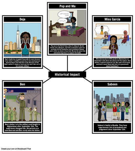 تأثير سقوط الأبراج