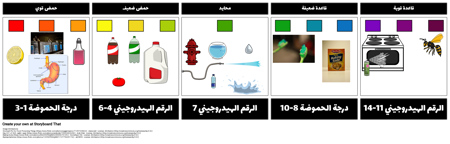 مقياس درجة الحموضة