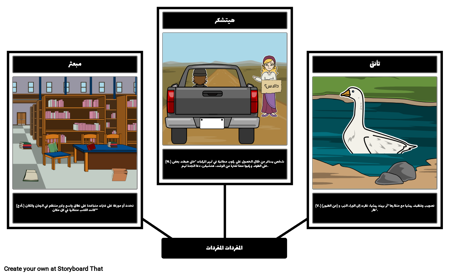 الطوافة - المفردات