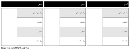 مخطط توزيع الحقول 4 حقول