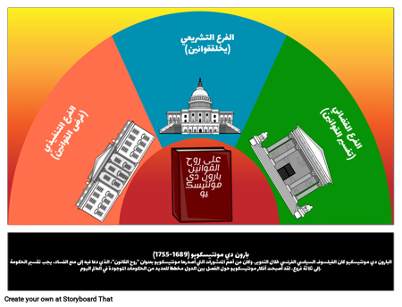 بارون دي مونتيسكيو