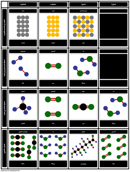 ردود الفعل النمذجة
