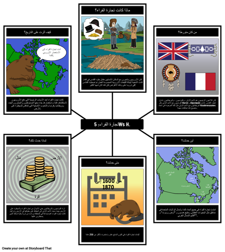 كندا تجارة الفراء 5Ws