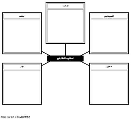 قالب أنماط التفاوض