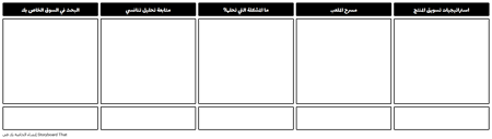 قالب اقتراح القيمة