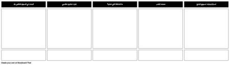 قالب اقتراح القيمة