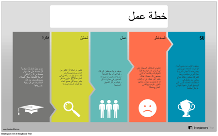 مثال على خطة العمل