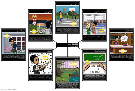 الذكاءات المتعددة BtS