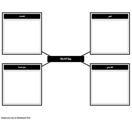 نموذج رؤية الشركة