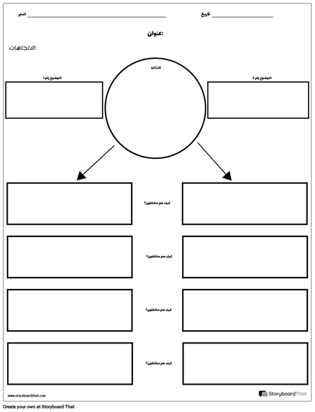 قارن مخطط التباين