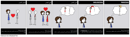 مصطلحات الجنسانية