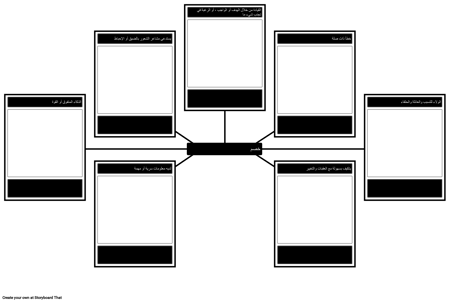 قالب تحليل الخصوم