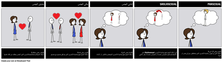 مصطلحات الجنسانية