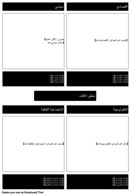 قالب تحليل الآفات