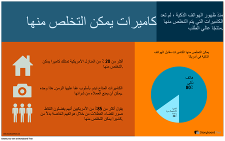 مثال دراسة الحالة