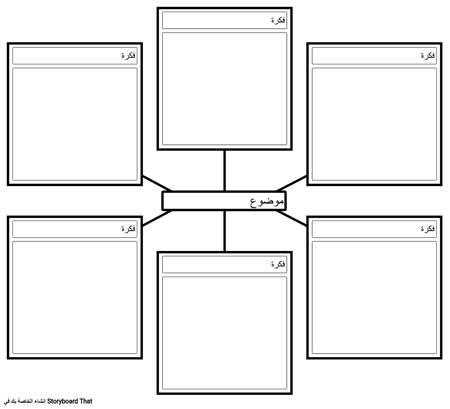 العصف الذهني قالب