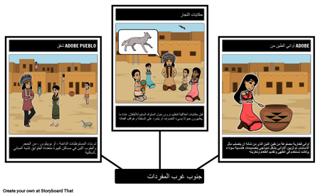 جنوب غرب المفردات