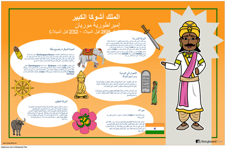 الهند القديمة بيو